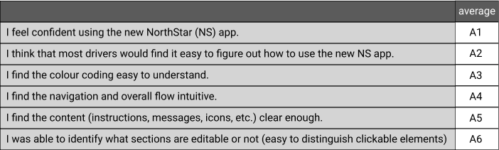 NorthStar usability testing questionnaire example