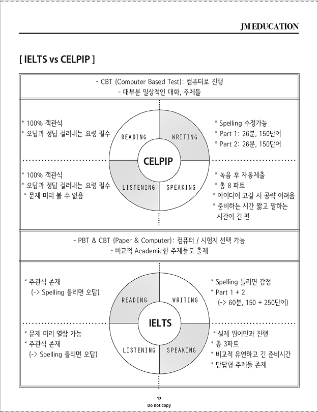 Celpip Textbook example page 1 - right